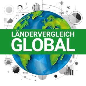 MARKTMONITOR™ - LÄNDERVERGLEICH - GLOBAL